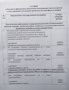 Господдержка ЛПХ